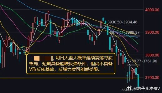 孟羽童陪董明珠过72岁生日市场全天调整，三大指数集体走弱，创业板指较今年6月的历