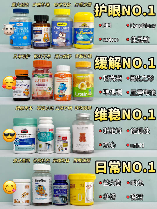 过来人真心提醒！这些叶黄素真心好用❗