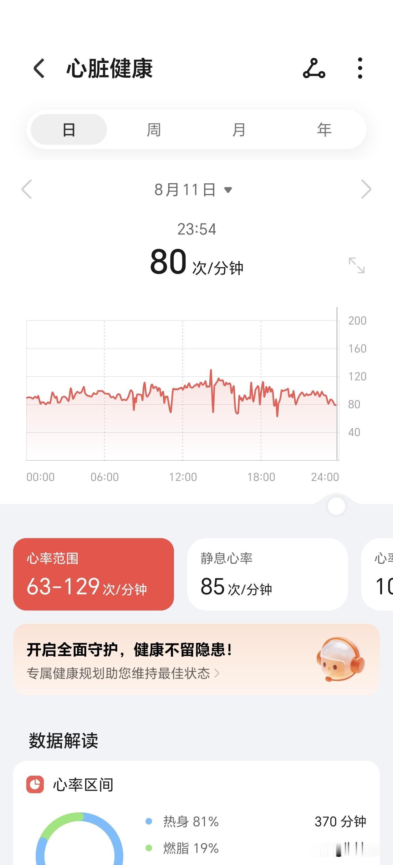 看这荣耀手环11的数据，确实能看出来我前几天发烧，心率一直在100左右徘徊，今天