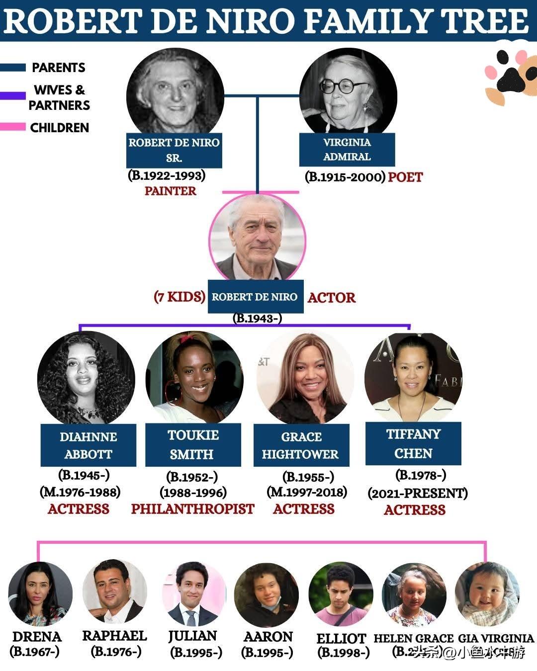 从画家之子到好莱坞传奇：德尼罗家族往事揭秘