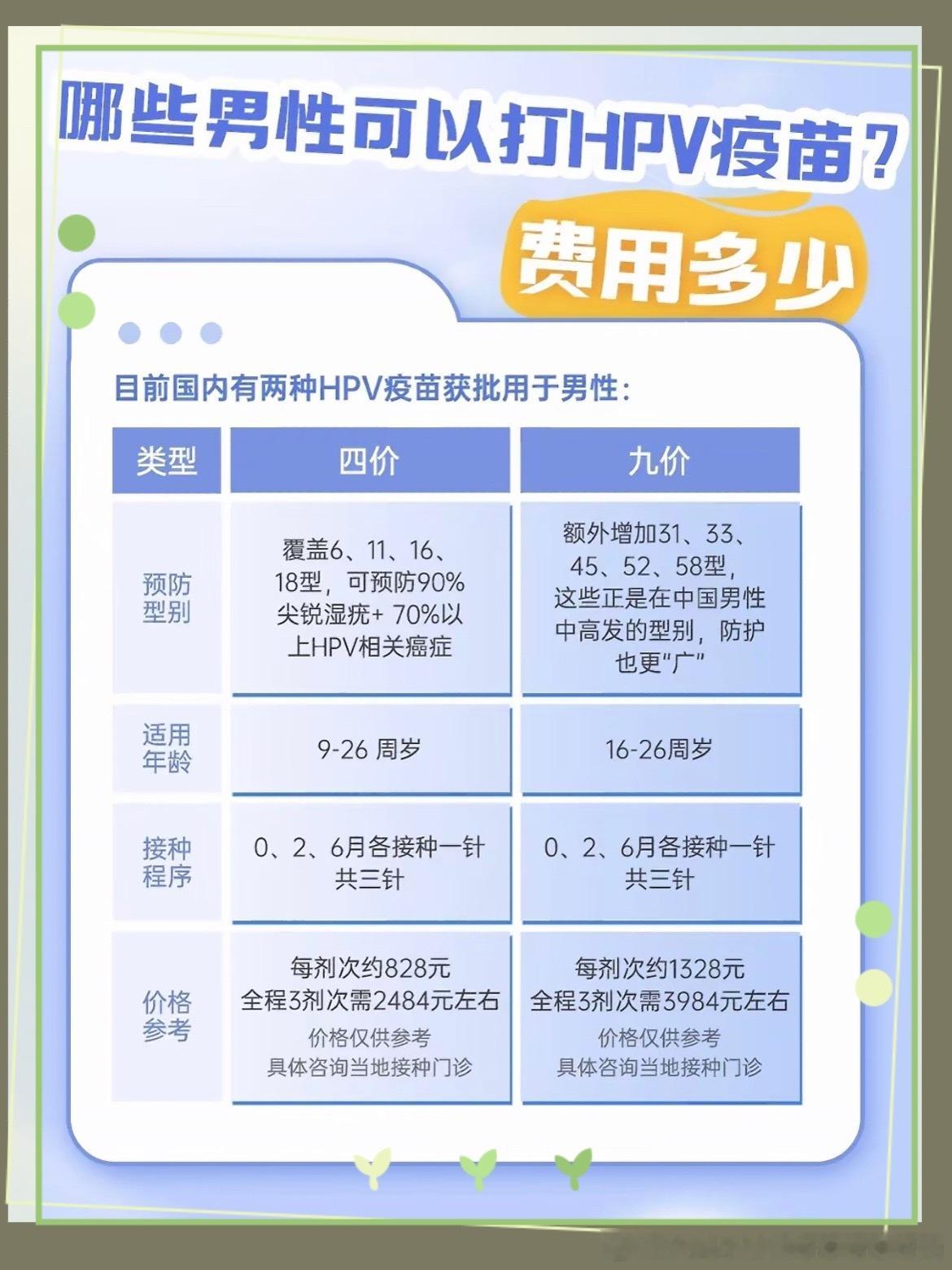 神级扑救 掌控全局男生预防HPV掌控健康赛场 ➡️每次聊起HPV疫苗，绝大多数人