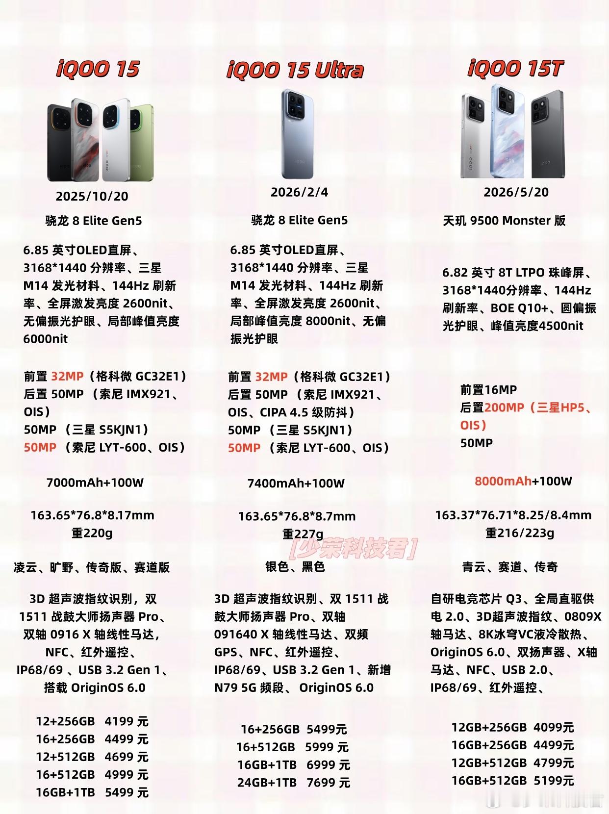 iQOO 15T昨天正式发布，零售价4099元-5999元，但在首销价和国补叠加