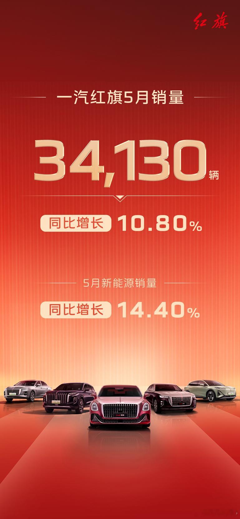 智电魅力闪耀长春马拉松，一汽红旗5月销量突破3.41万辆新华AUTO：红耀五洲，