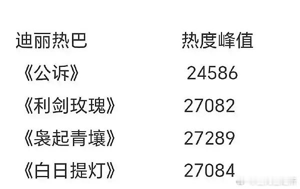 95的生粉都愿意自担和迪丽热巴合作吗？ 
