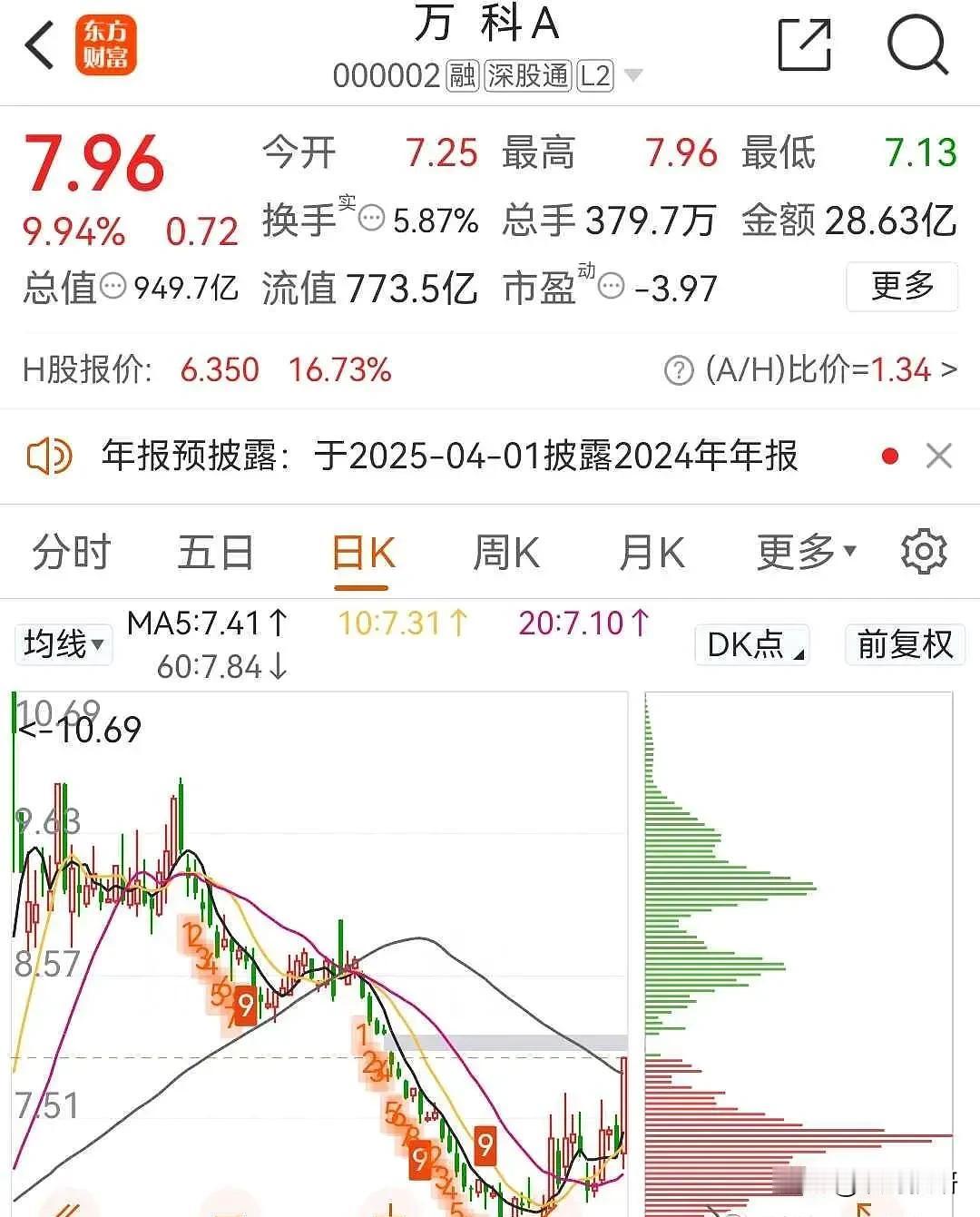 万科，稳了

昨天下午收盘后，我才注意到一项对万科有着直接支持作用的重要举措。自