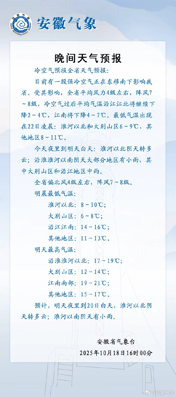 【#安徽强冷空气登场#：今晚厚衣服拿出来！】安徽省气象台2025年10月18日1