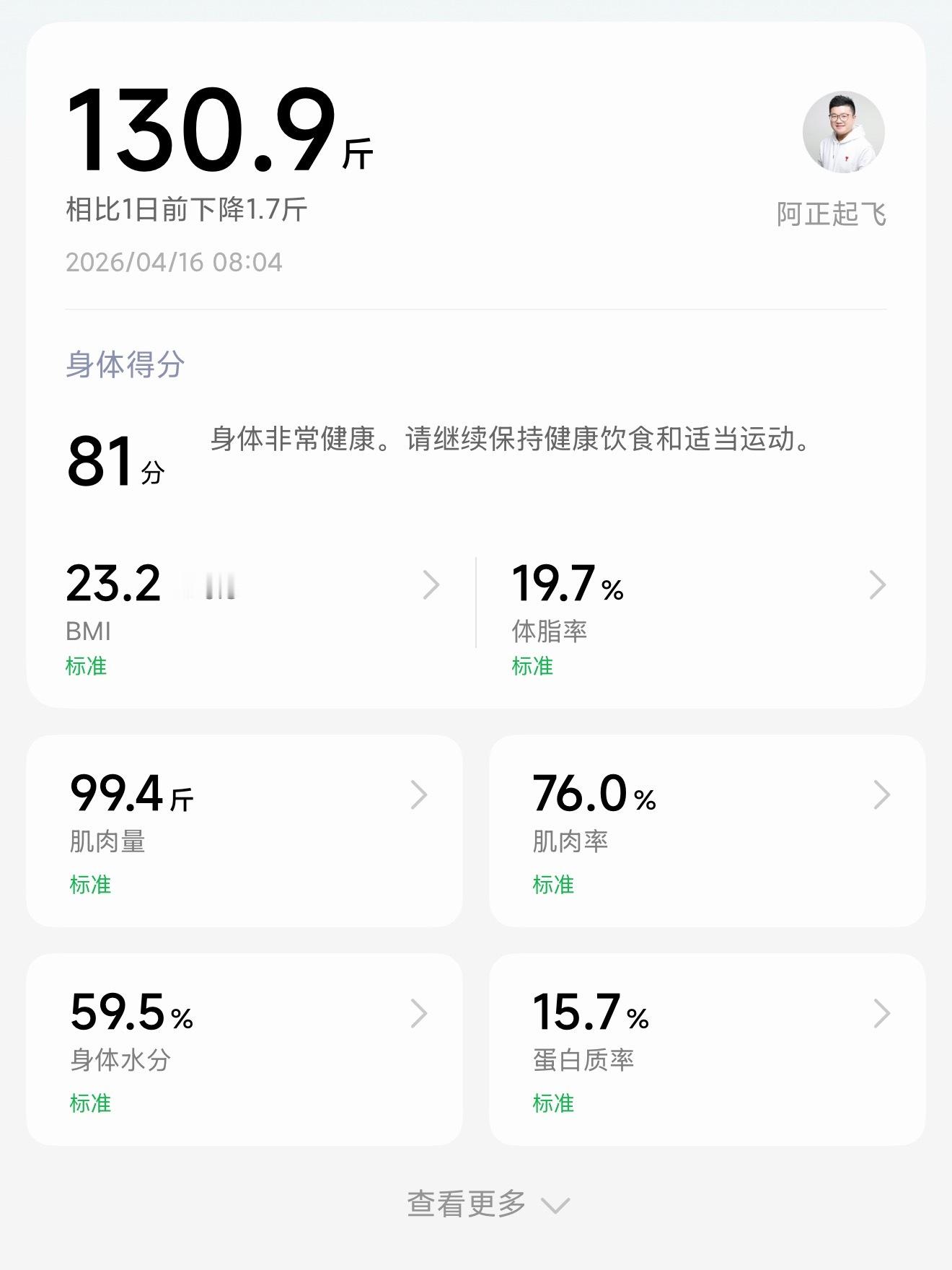 我说我的体脂率只有20%、为啥你们不相信的样子