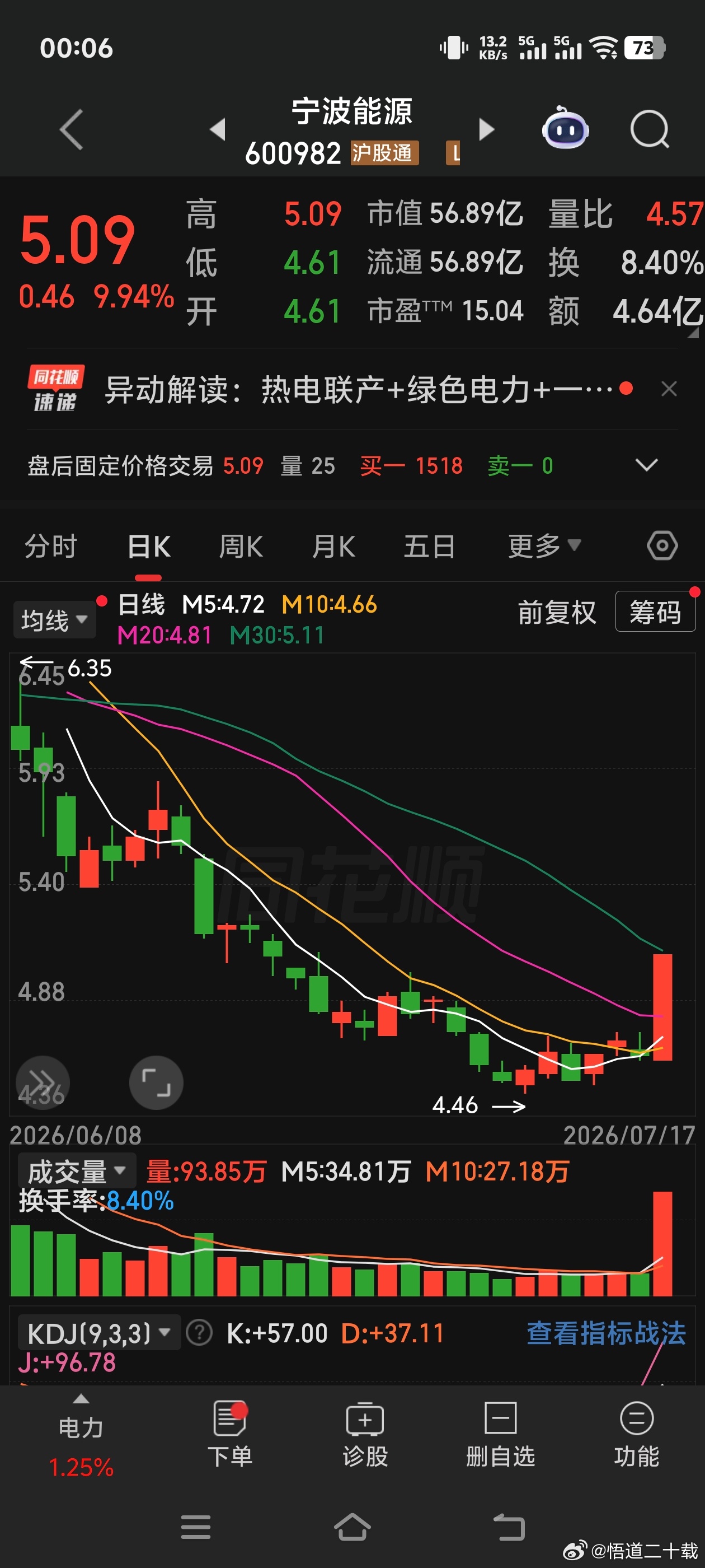 宁波能源 