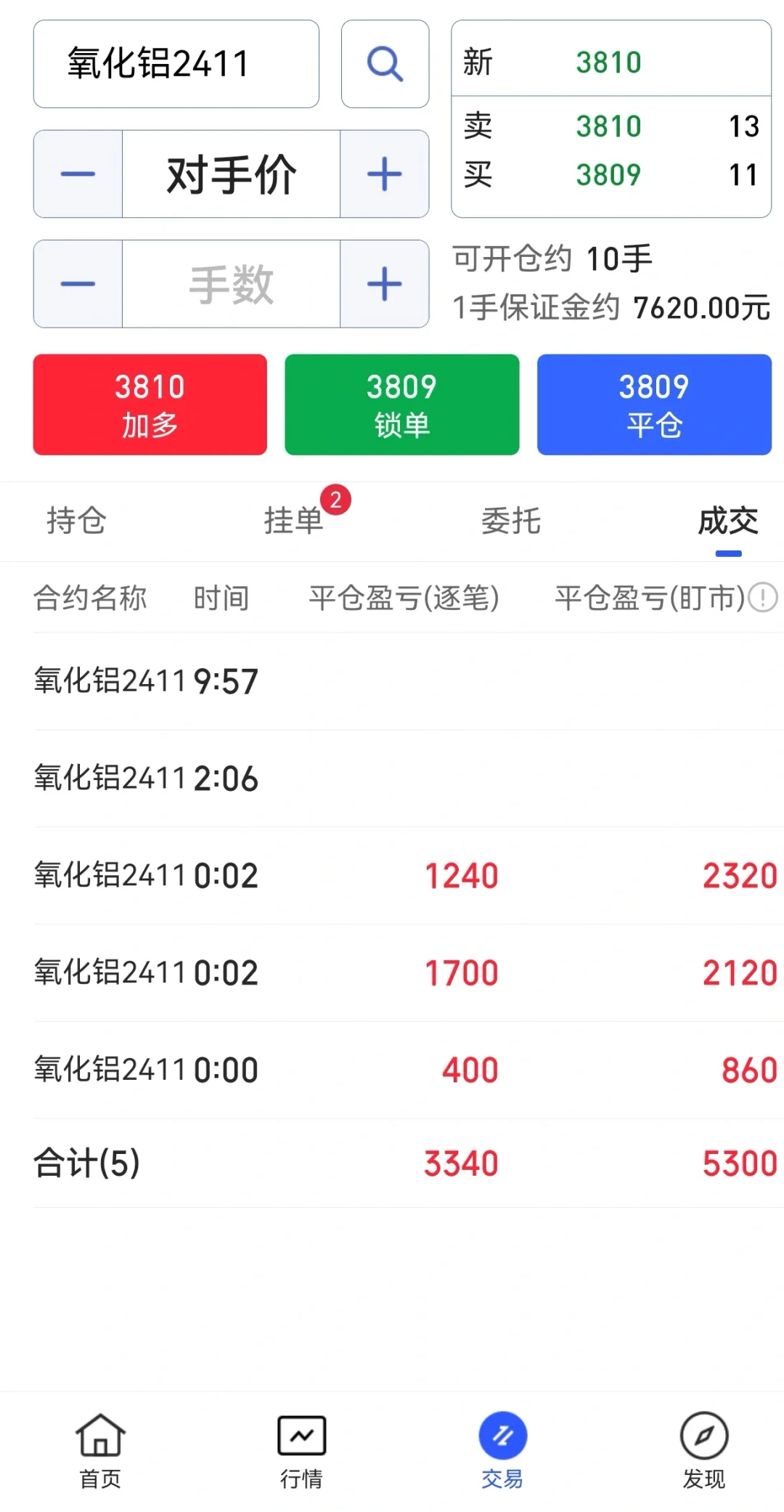 最近忙，氧化铝简单分析