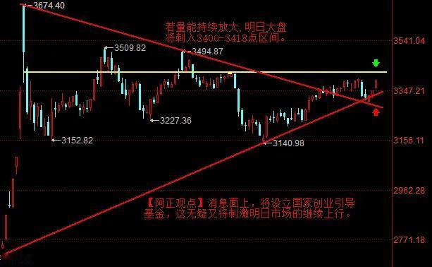 【3月6日收评：政策利好不断 无疑将刺激市场继续上行 若量能持续放大 明日大盘将