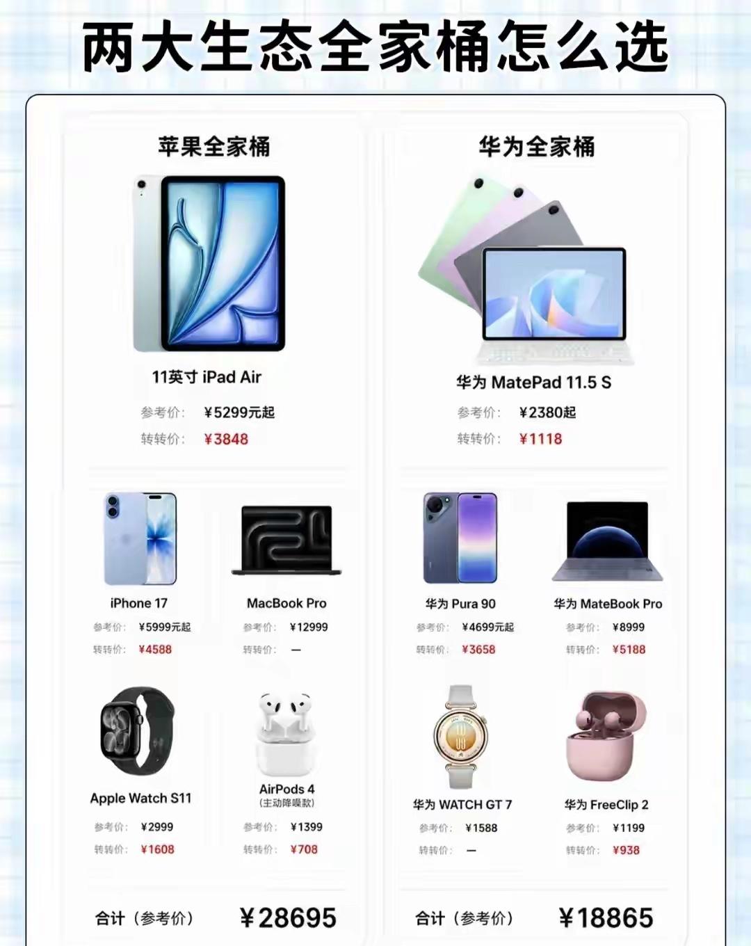 两大生态全家桶，你会怎么选？（图源网） ​​​