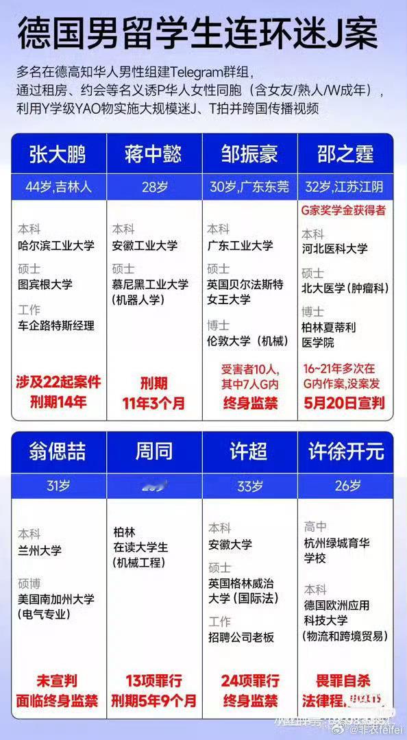 北大医学硕士提供迷奸用药建议德国性侵案主犯直播作案过程 5月18日，柏林州法院。