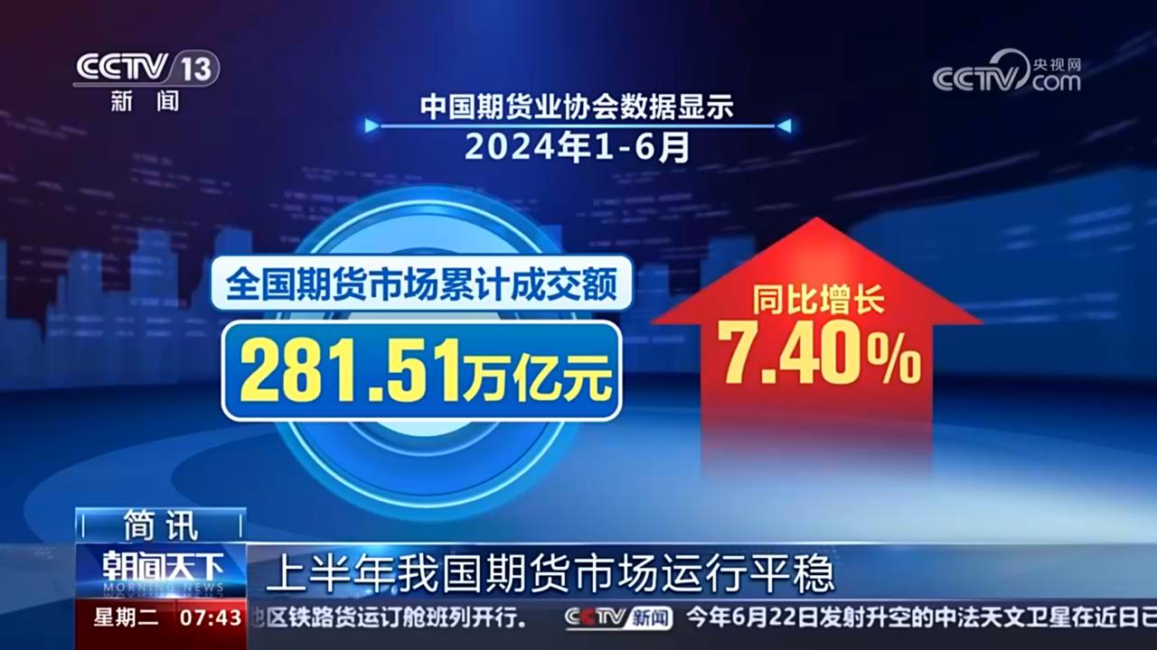 期货向上