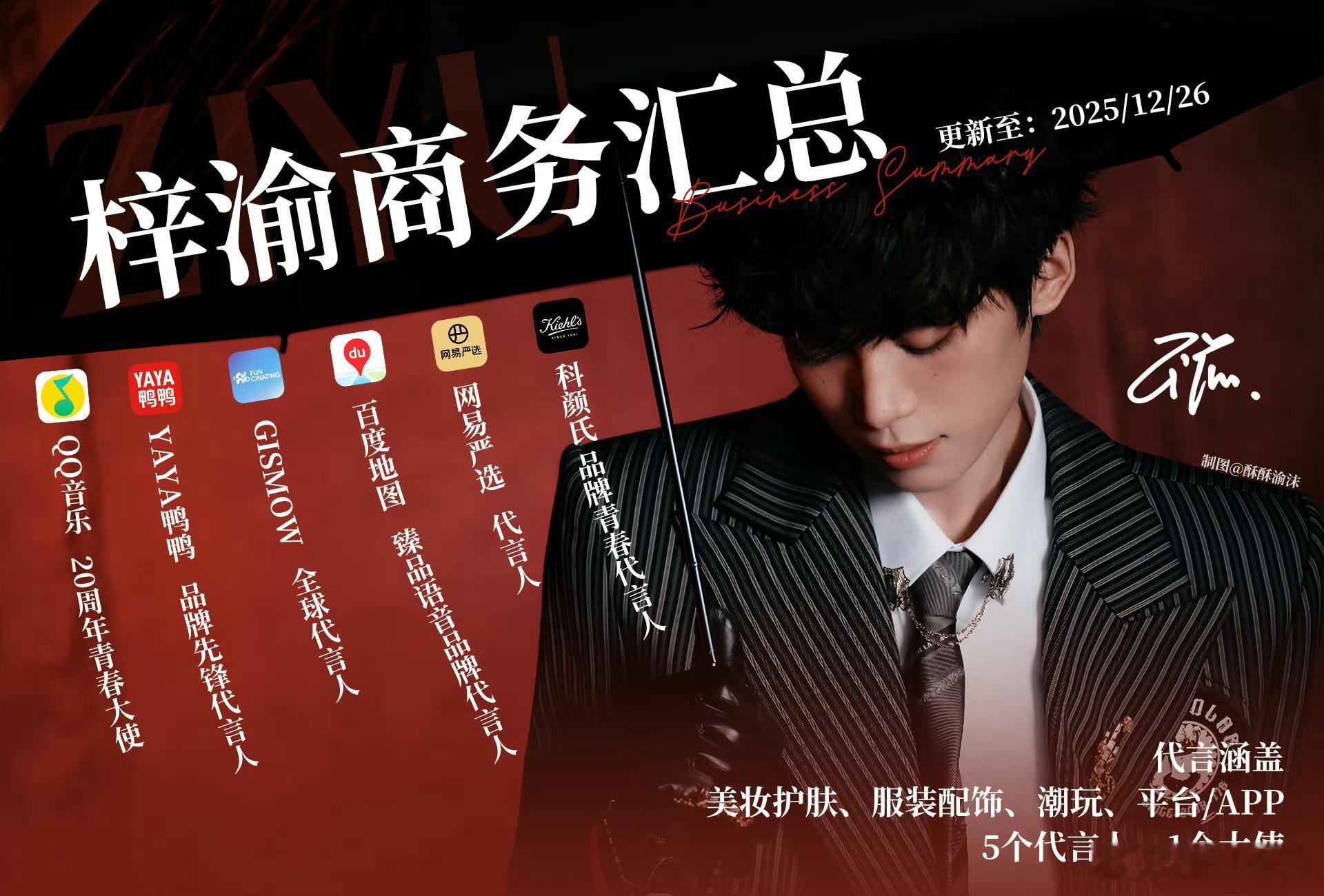 梓渝截止到今日的商务汇总，共5个代言人1个大使美妆护肤、服装配饰、潮玩、平台ap