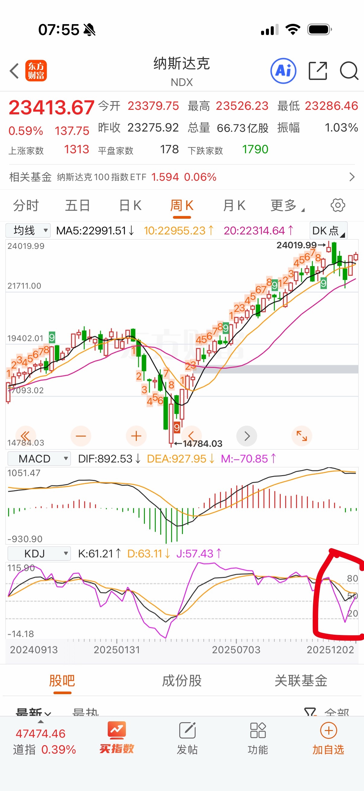 周线看需要个大阳线，Kdj金叉可以持续几周上涨，还差点。 