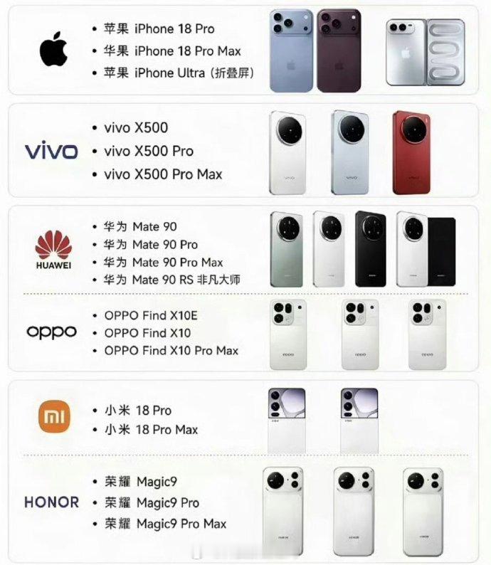 Pro Max命名被吐槽泛滥从某种程度上讲 很统一[酷] ​​​