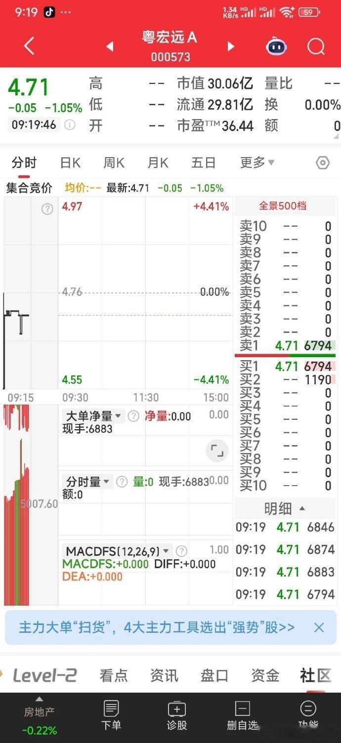 【低开则走】粤宏远A，若低开则走。 ​​​​​​