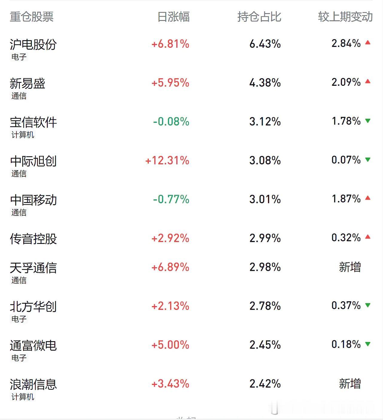 今天这一顿，不知道又得管几天。。。