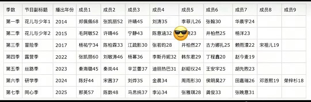 请选择你想加入的花少季，准备发车😎 ​​​