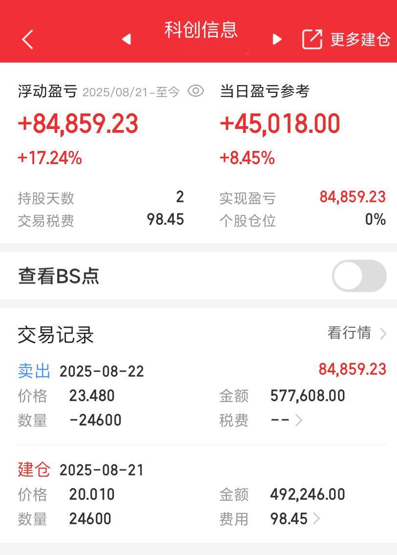 止盈出局，成功规避风险 ​​​