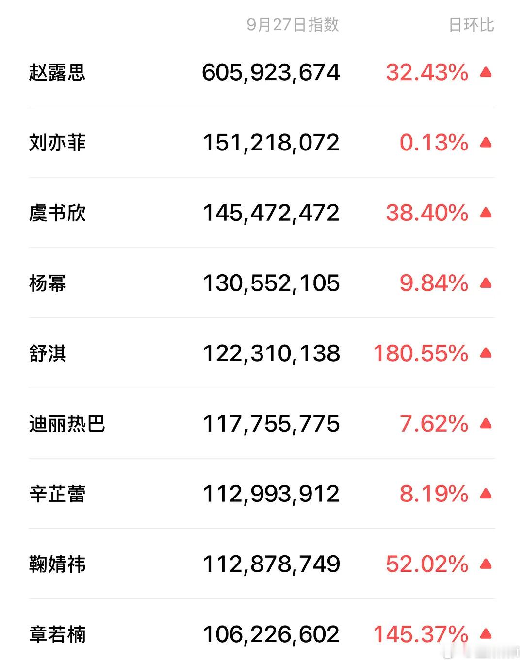老露好可怕的微指 ​​​