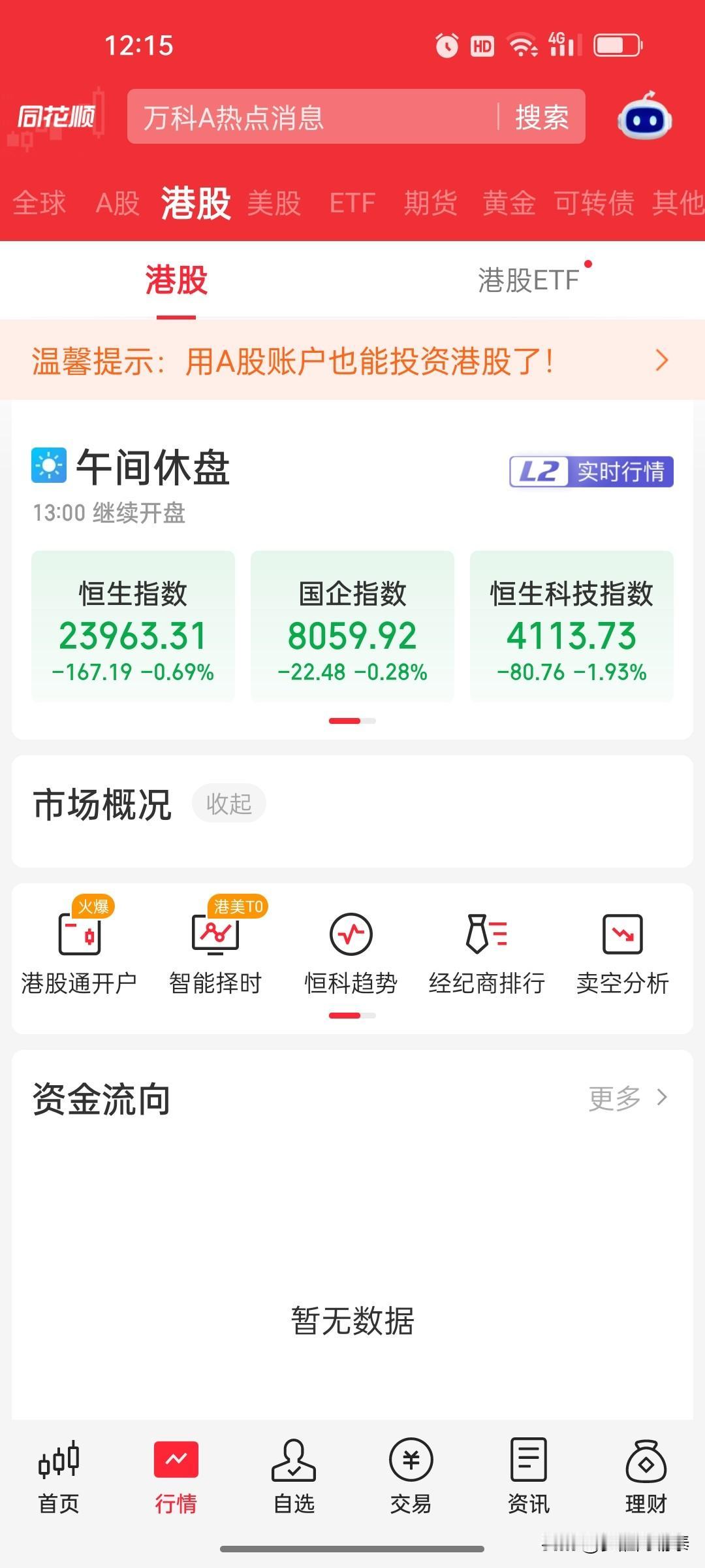 10月8日港股午盘复盘：恒指跌0.69%，恒生科技指数跌1.93%，医药股大幅回