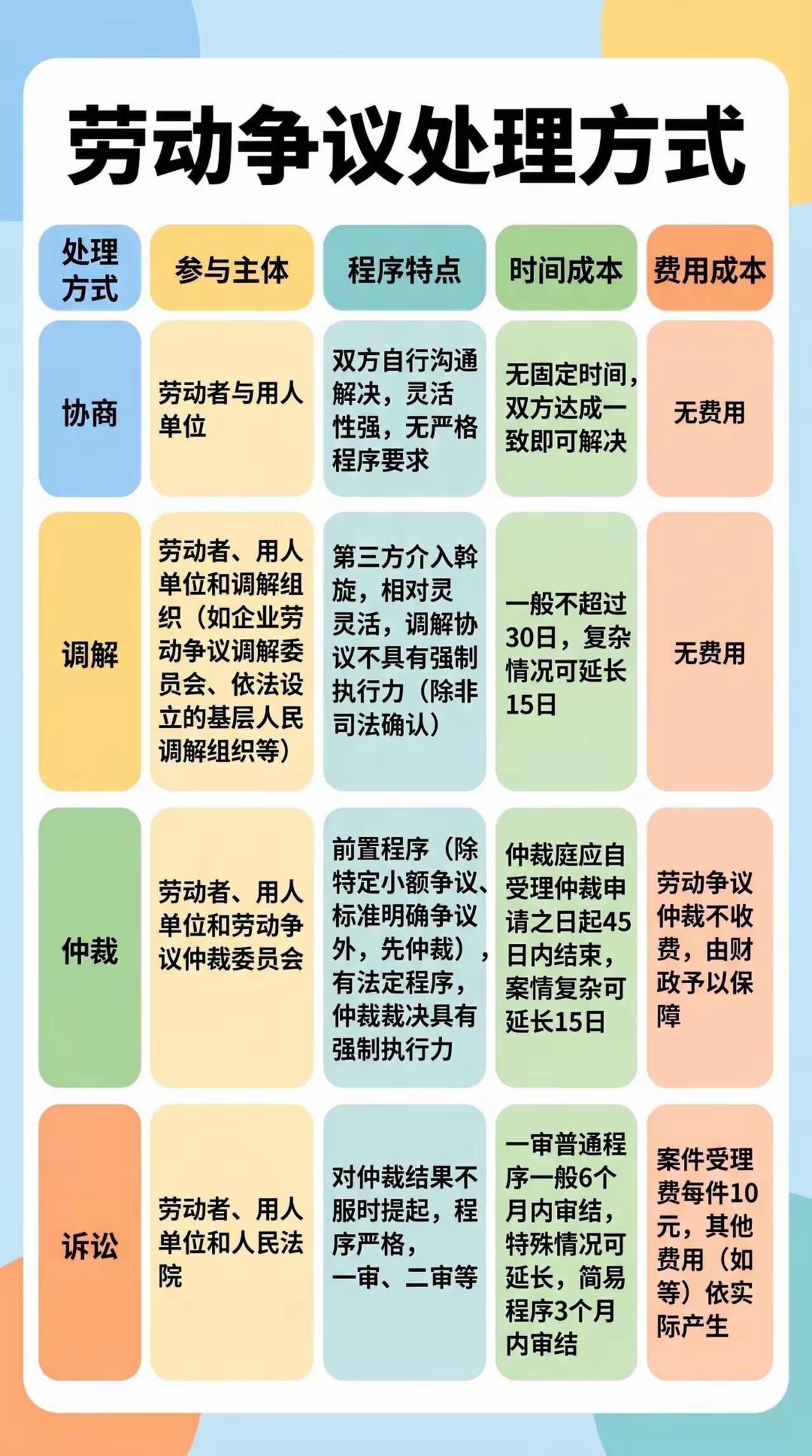 劳动争议的4种处理方式[赞]