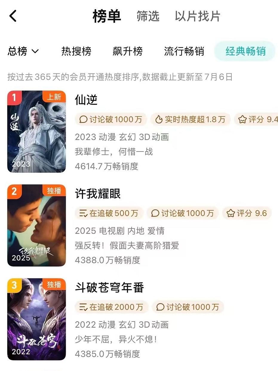 记录一下🖊️许我耀眼拉新年榜👏上升第二了 