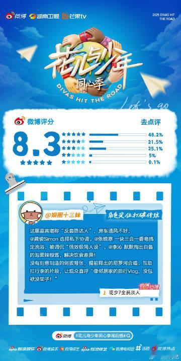 花儿与少年同心季微博开分8.3花儿与少年同心季观后感花儿与少年 研学之旅听着就新
