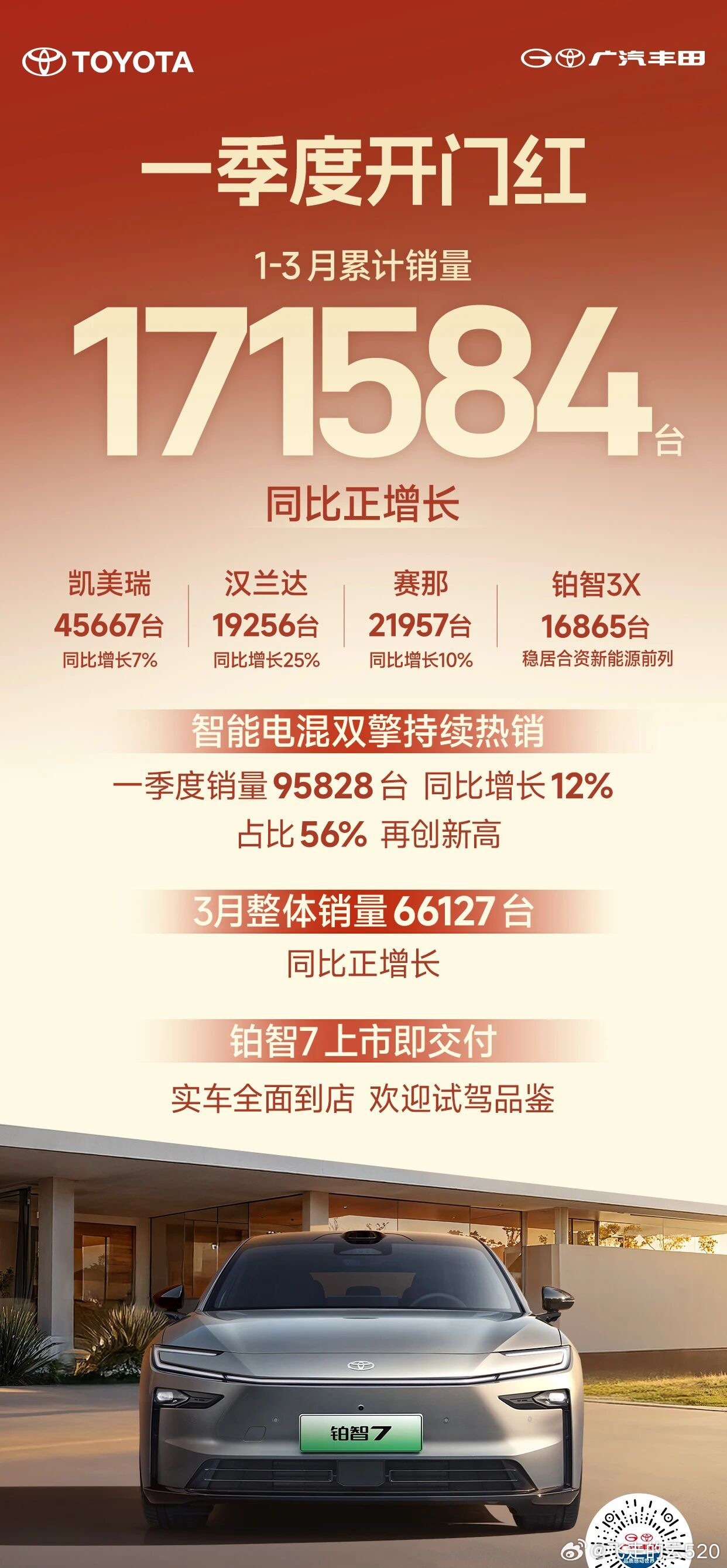 THS是油车的好选择，更低油耗、更顺动力铂智3X销量也挺稳对于制造业，稳定的销量