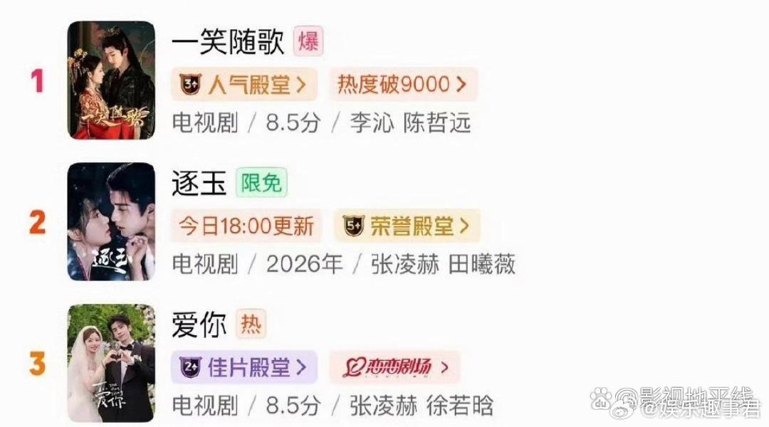 陈哲远李沁主演的《一笑随歌》突然爆了，开播169天后，以超40%的热度涨幅直接屠