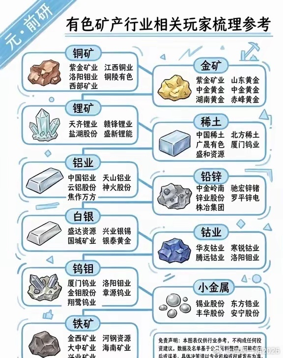 11大类有色底层逻辑一次性讲透过去有色涨跌只看地产、基建，属于传统周期；当下AI