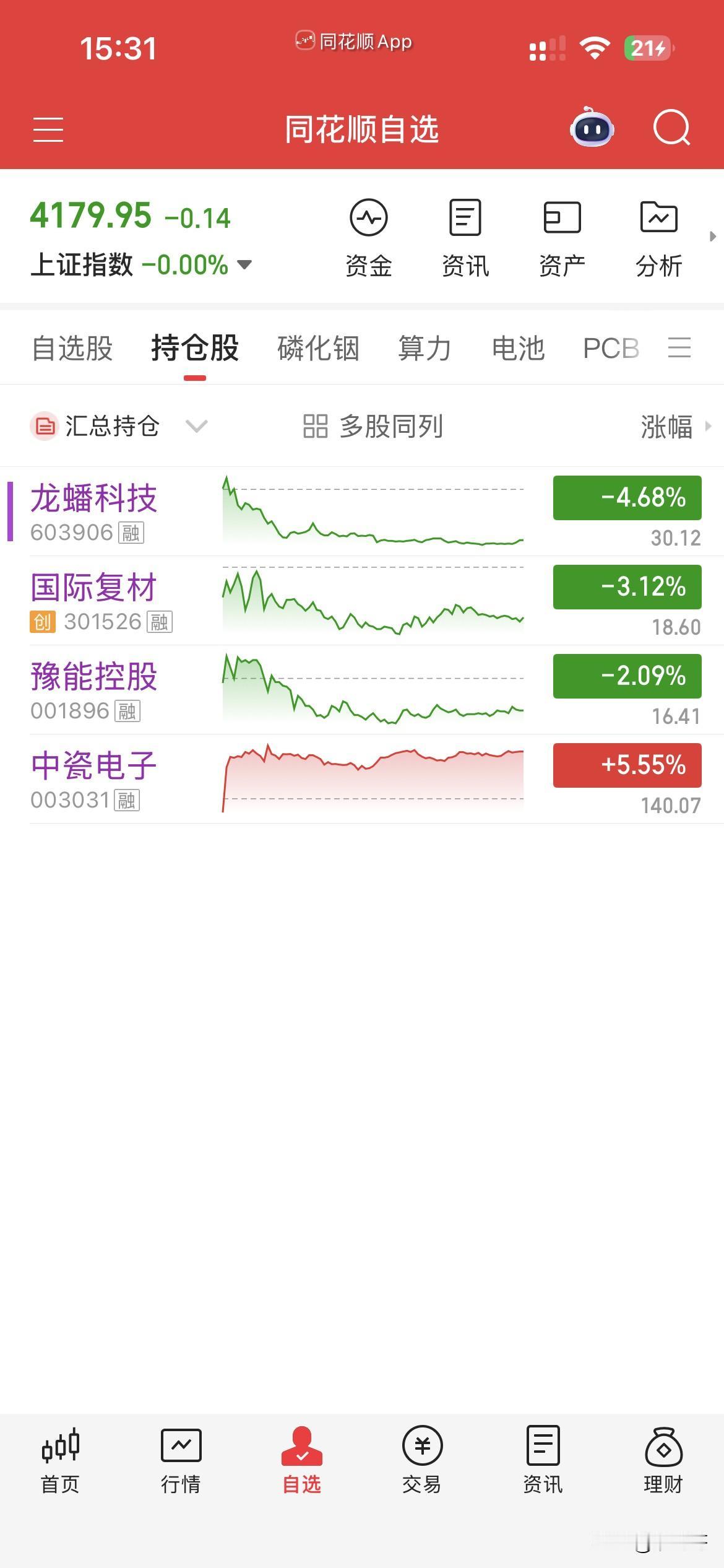 5月8日，个人操作汇总：
一，清仓：无，
二，新开：龙蟠，
三，继续持有：中瓷，