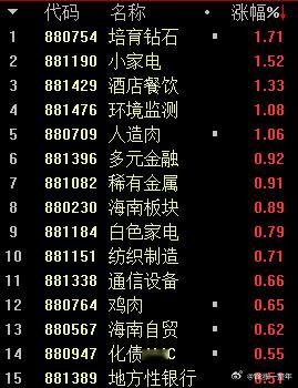 A股 领涨的都是些生面孔，市场赚钱效应不行！ 
