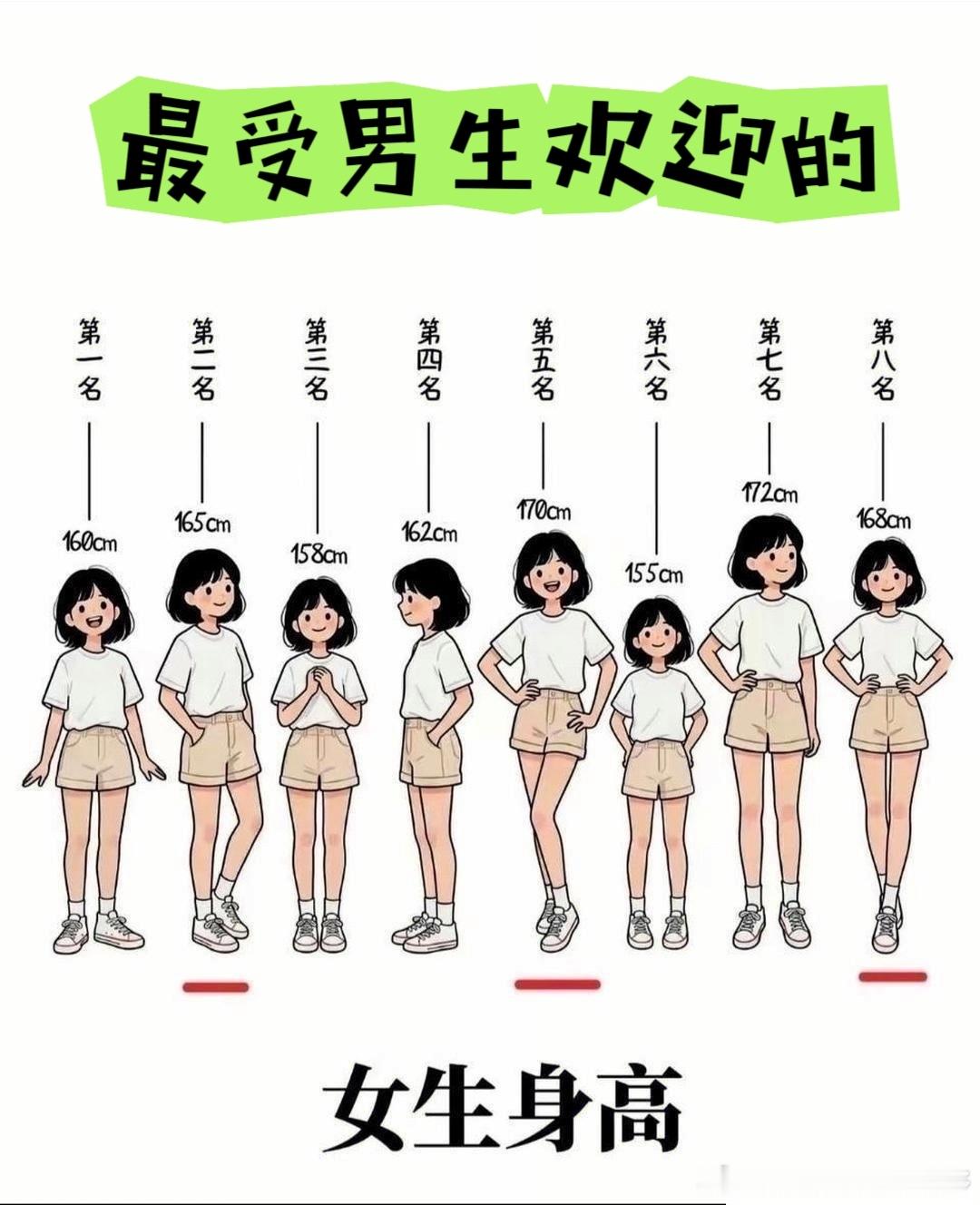 网传最受男生欢迎的女生身高榜：160cm登顶看文案的女孩你在榜上吗？ ​​​