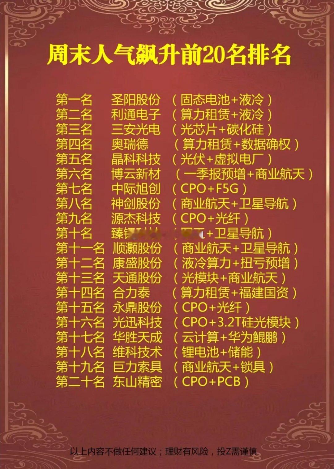 4月18日周六这波人气飙升前20名股票排行一揭晓，可真是引发了不少股民的关注。像