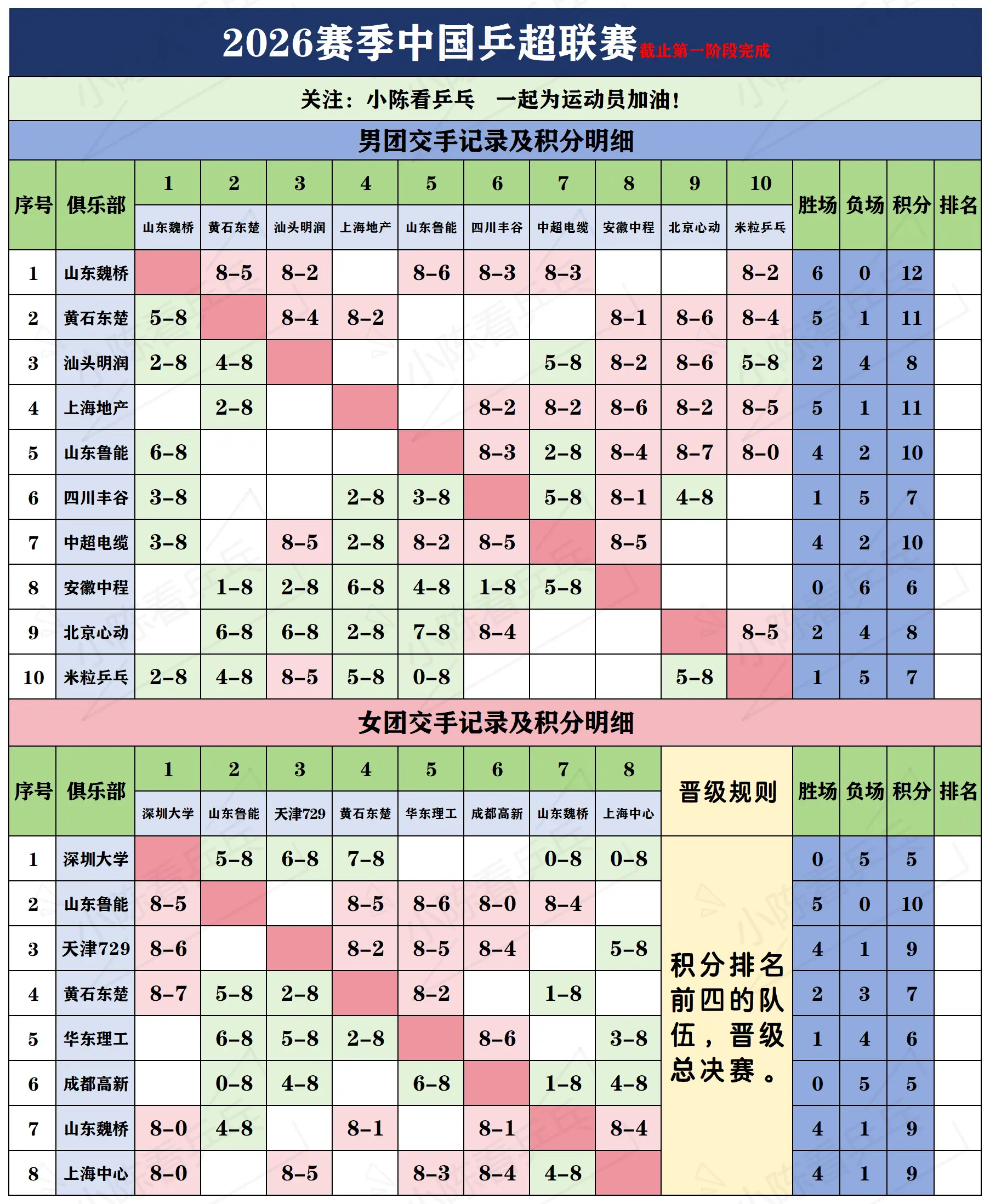 2026赛季中国乒超联赛积分明细7.26。2026赛季中国乒超联赛积分...