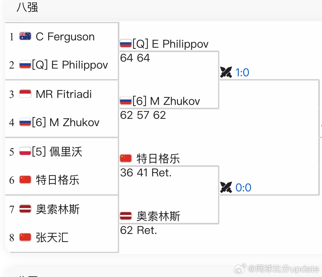 🇨🇳马鞍山M15男单1/4决赛🇨🇳特日格乐3-6/4-1 🇵🇱佩里沃