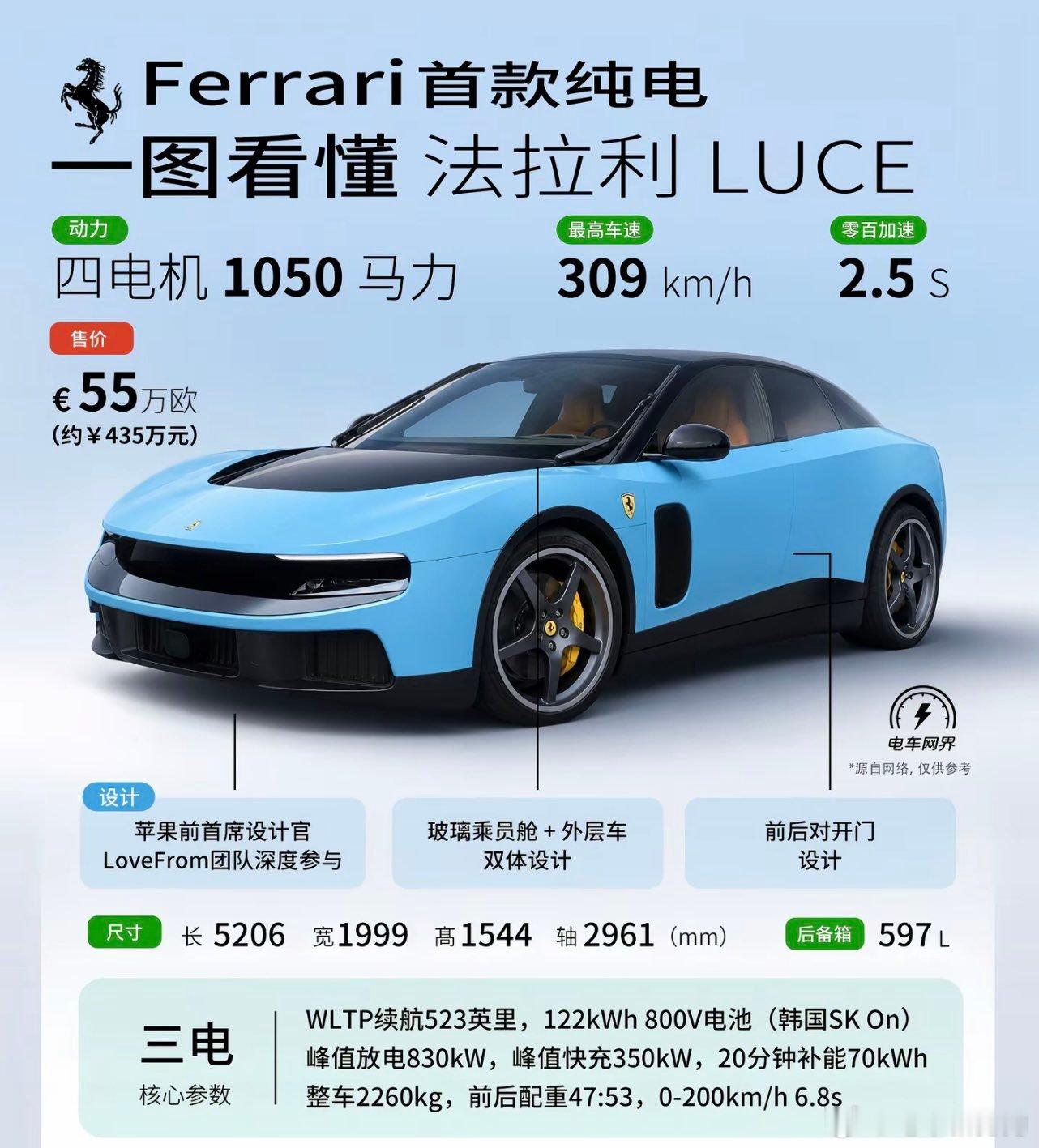 新能源汽车小米su7ultra 看了法拉利的价格，就明白了小米的用户需求你还会嫌