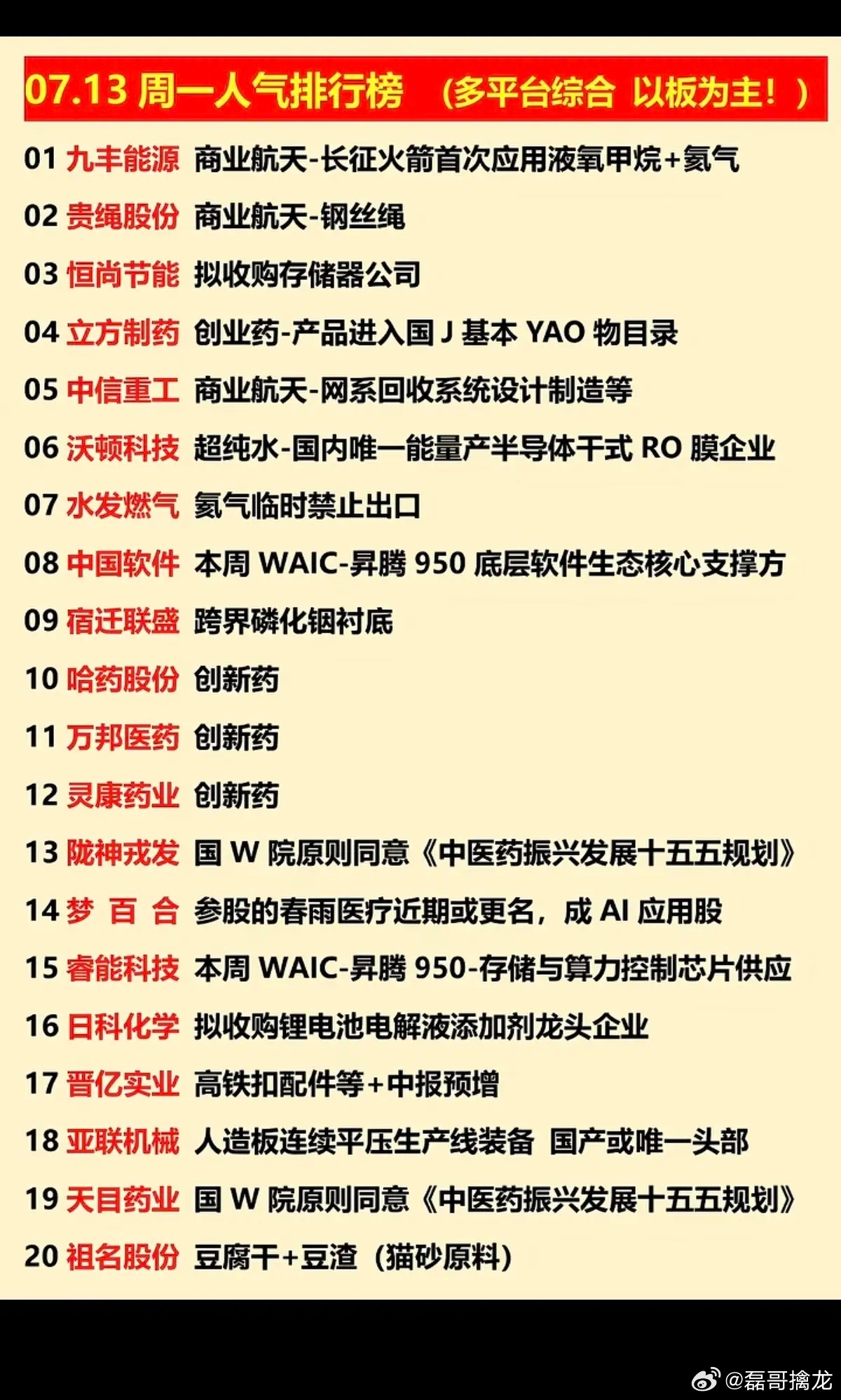 7.13周一  涨停板股票+人气热度榜！1.商业航天2.创新药3.磷化铟衬底4.