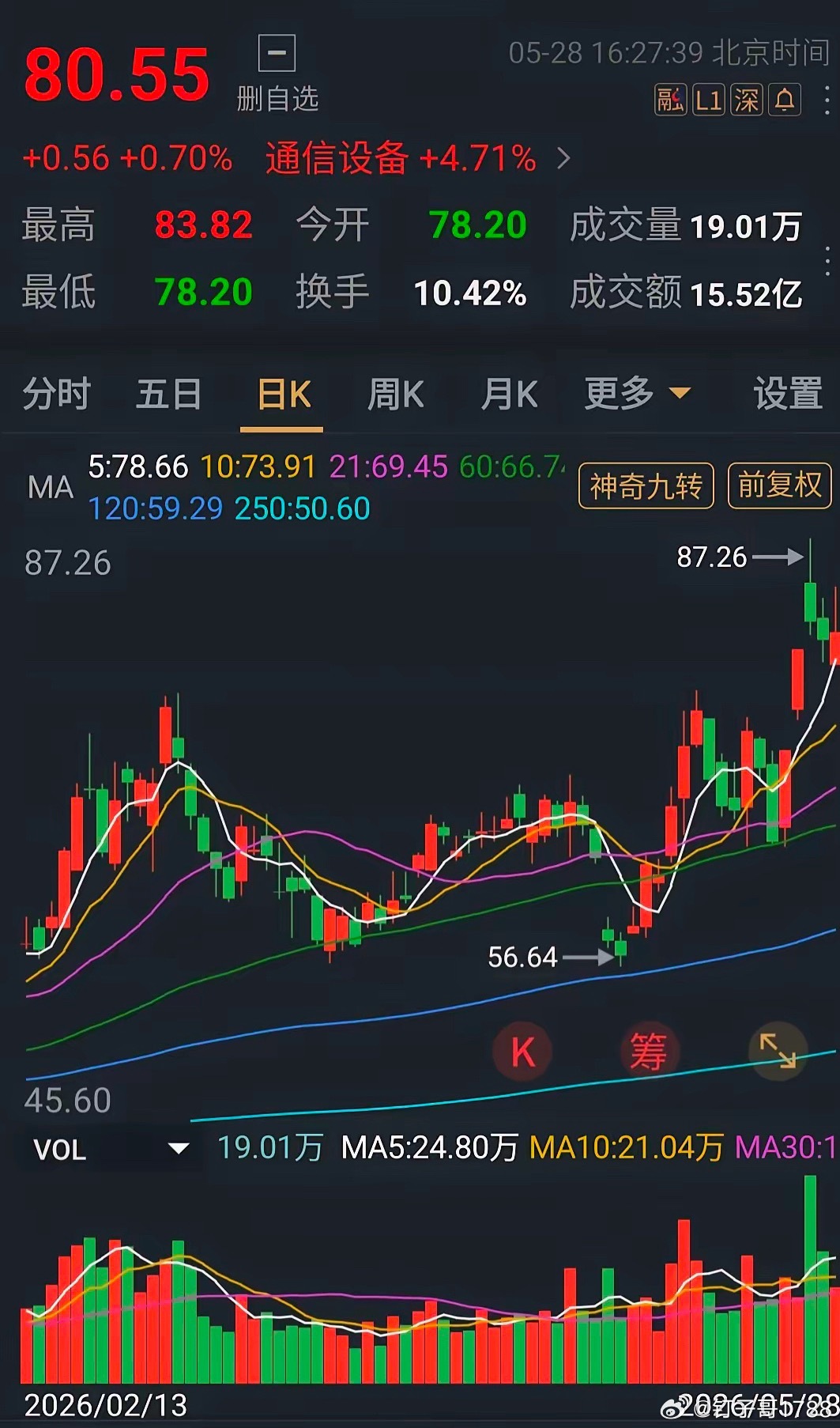 明日早盘关注非常不错 
