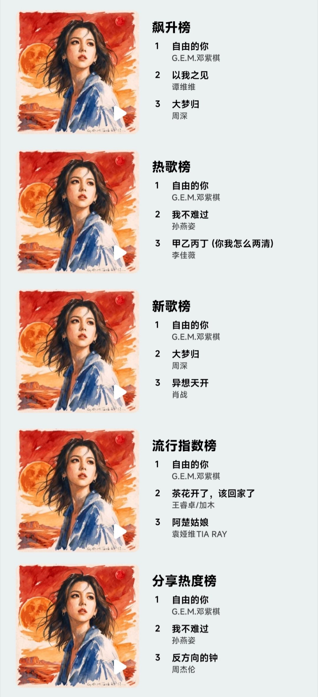 邓紫棋[超话] 邓紫棋新专辑先行曲《自由的你》发行一天 QQ音乐战绩出炉!🔥?