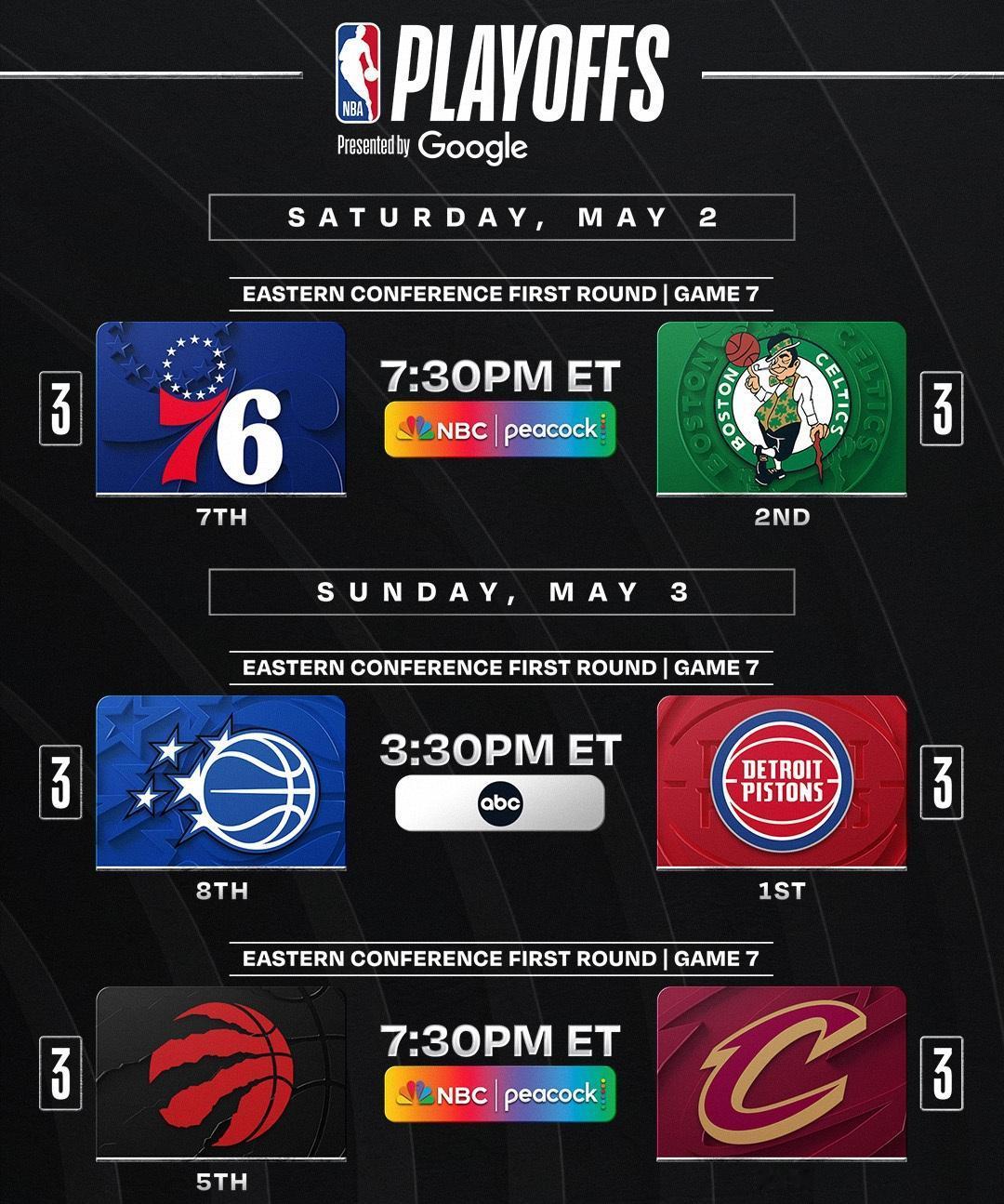 明天凯尔特人主场与76人进行抢七大战。ESPN认为明天76人头都要被凯尔特人打烂