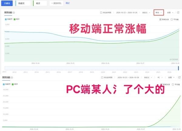 等风热吻你谁家百指跳楼机快领走 ​​​