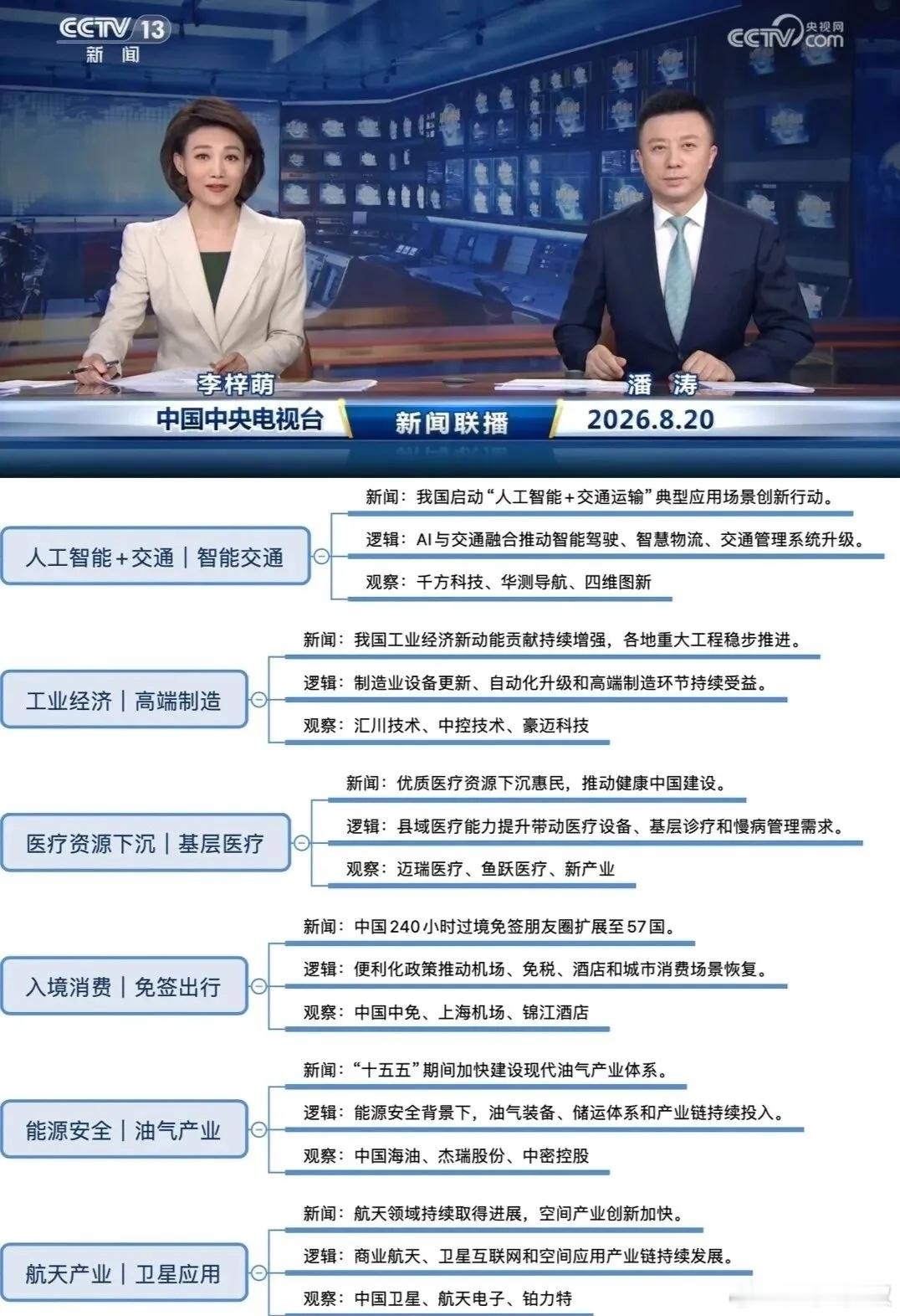 昨晚新闻联播说了啥？哪些方向值得关注？8月20日新闻联播释放重磅信号，六大方向迎