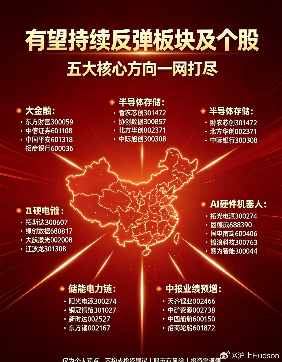 德明利跌停爆仓传闻A股后市有望持续反弹五大核心赛道｜逻辑+个股明细（全代码·深度
