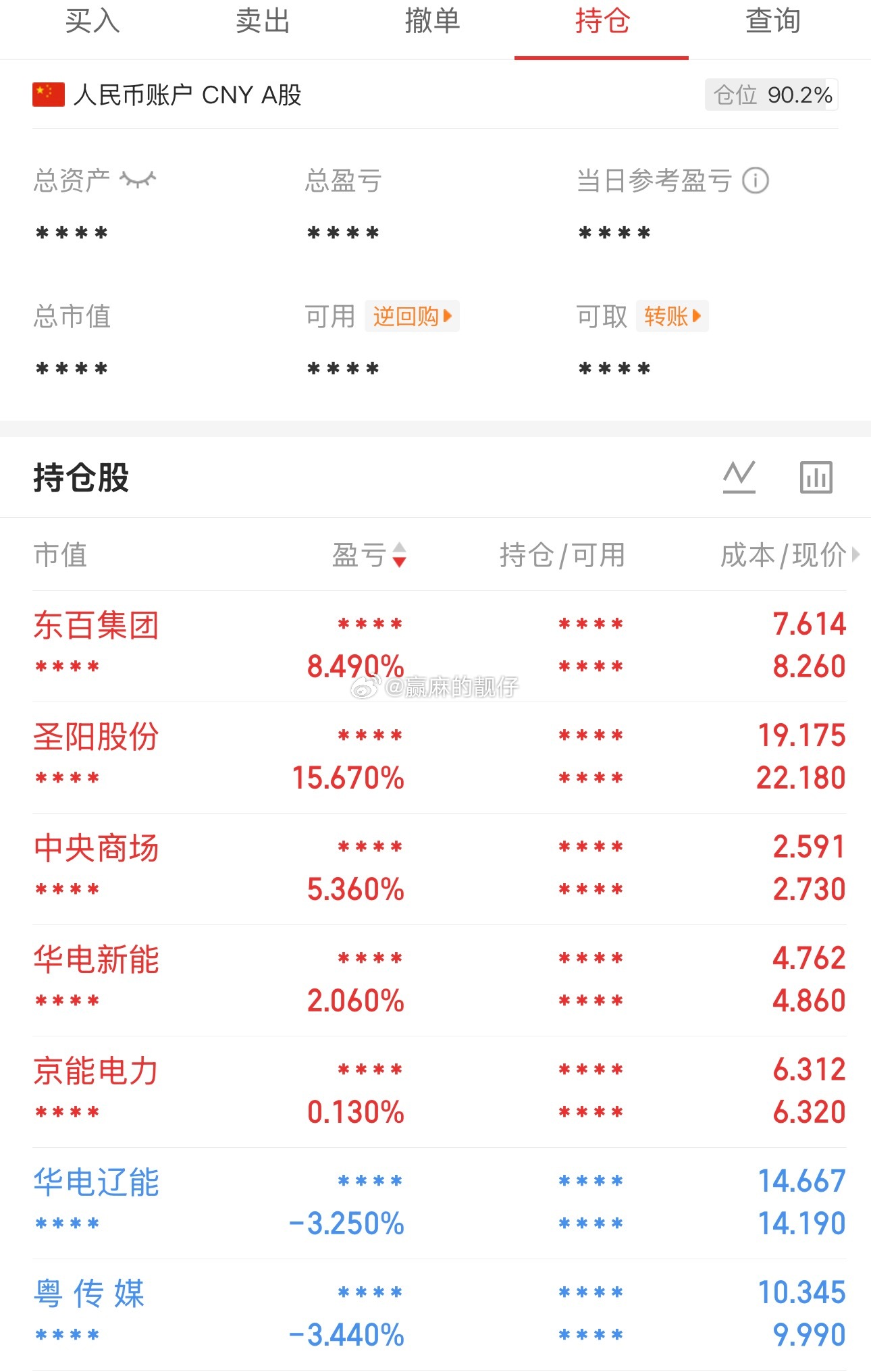 仅供参考，不构成任何投资建议 