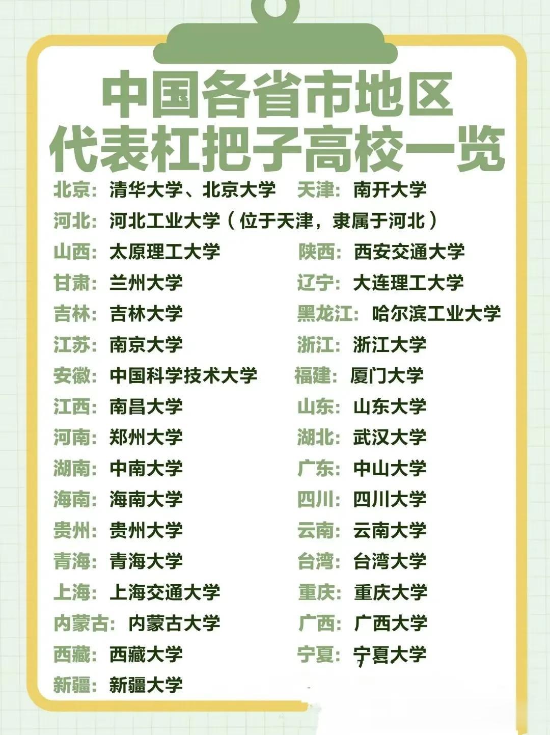 中国各省地区最厉害的大学