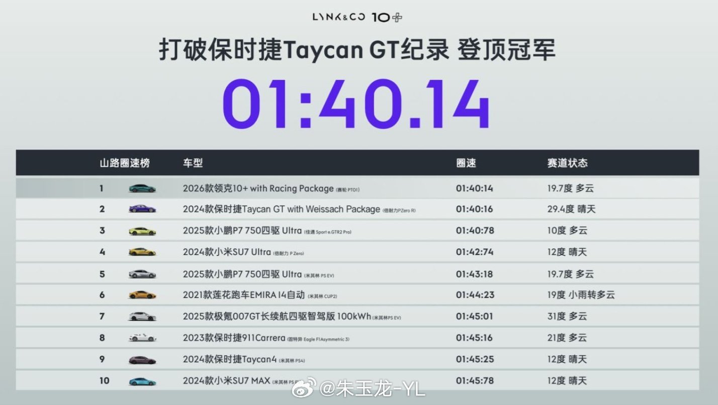 领克10+刷新百万跑车圈速记录领克有运动的基因，所以现在在电动赛道上也在跑。 在