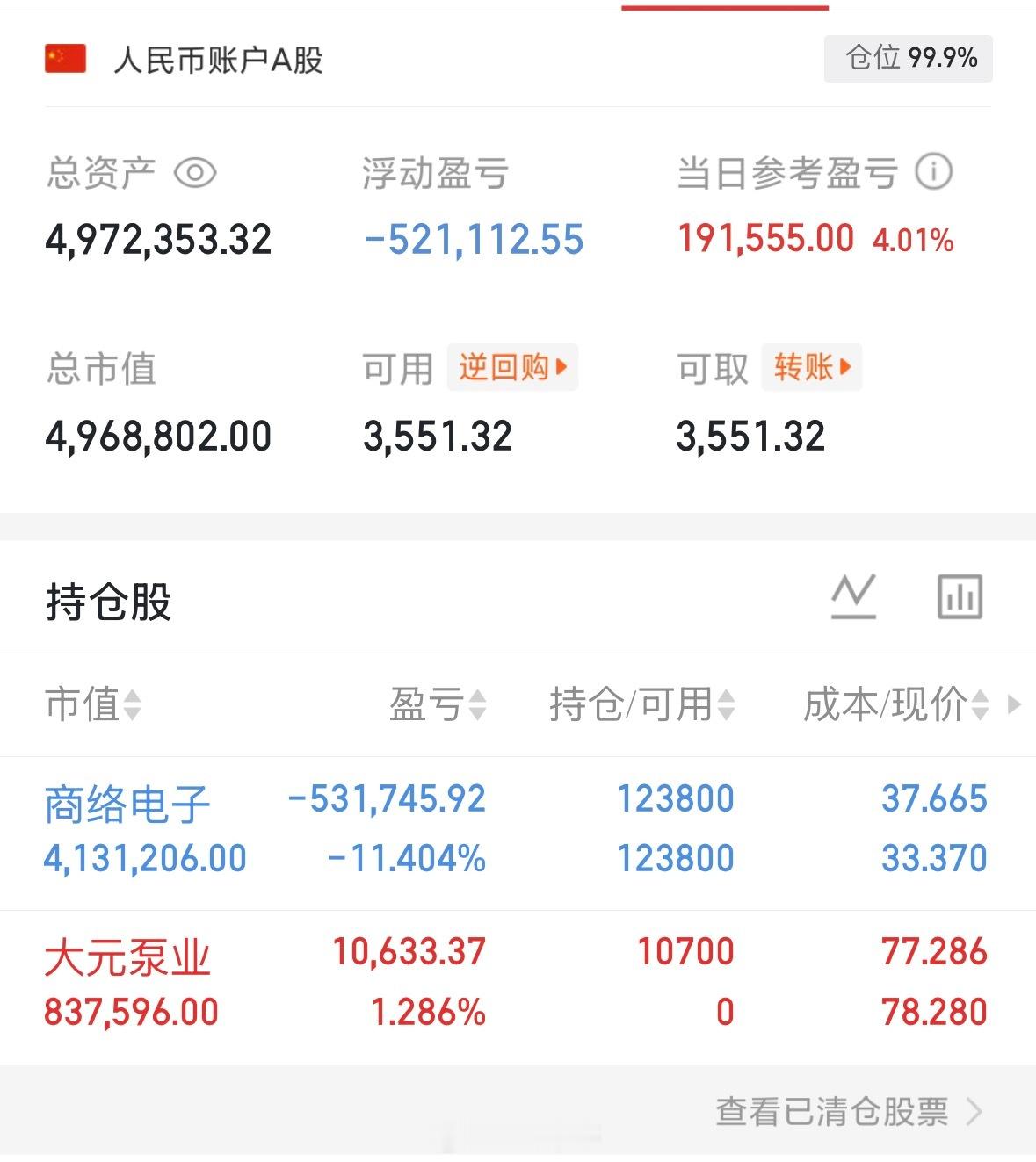 今天回了点血！手上有，商络电子300975，大元泵业603757支持我的朋友点赞